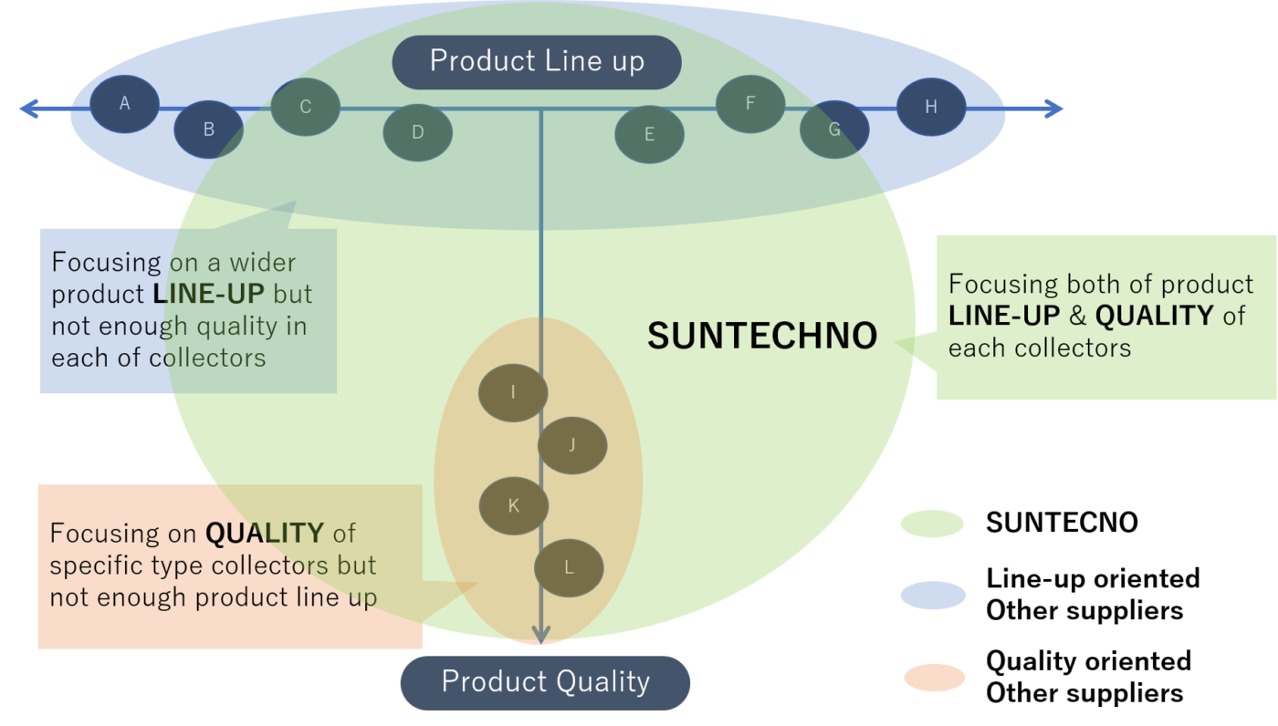 SUNTECHNO